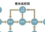 淘宝网站有哪些基本功能？如何使用这些功能进行购物？