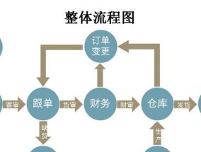 淘宝网站有哪些基本功能？如何使用这些功能进行购物？