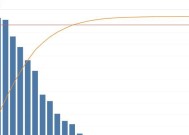 最新淘宝销售数据分析？如何解读销量与趋势？