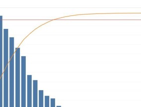 最新淘宝销售数据分析？如何解读销量与趋势？