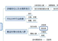 淘宝店铺流量低怎么办？如何有效提升访客量？