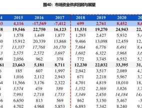 双十一销售额数据如何分析？天猫平台的销售趋势是什么？