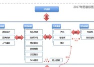 淘宝商家入驻需要的费用是多少？入驻流程和费用细节是什么？