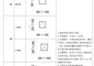 手机CAD字体乱码怎么解决？遇到乱码应该怎么办？