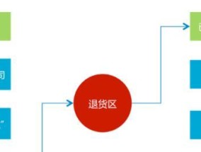 淘宝店铺最新发货流程图是什么？如何优化发货效率？