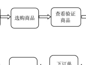 网上购物流程是怎样的？如何顺利完成在线购物？