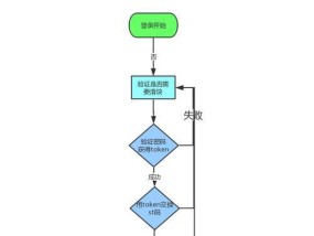 淘宝网账号怎么注册？注册流程中有哪些常见问题？