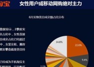 淘宝客户群体分析怎么做？如何根据数据优化销售策略？