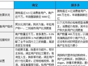 淘宝有哪些功能？这些功能如何帮助用户购物？