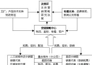 如何提升服装店的客流量和销售额？服装店营销策略有哪些常见问题？