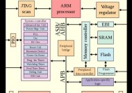 ARM处理器天梯图（深入剖析ARM处理器的架构和发展趋势）