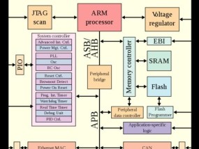 ARM处理器天梯图（深入剖析ARM处理器的架构和发展趋势）