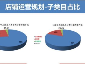 淘宝美妆类目如何运营？常见问题有哪些解决方法？