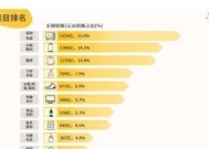 双十一淘宝数据分析怎么进行？常见问题有哪些？