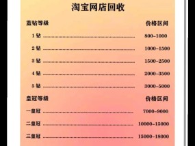 淘宝店铺转让需要满足哪些条件？转让流程中常见问题有哪些？