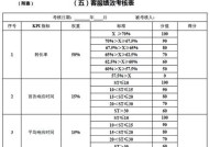 天猫考核营业额标准是什么？如何达标？