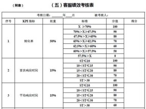 天猫考核营业额标准是什么？如何达标？