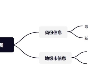 需求分析的五个步骤及其重要性（深入了解需求分析过程）