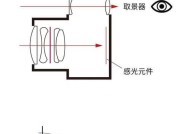 如何用手机拍出干净的取景器效果？拍照技巧有哪些？