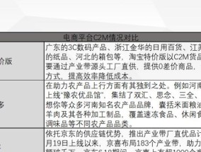 京东和淘宝有什么区别？哪个更适合购物？