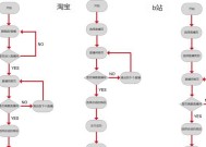 淘宝直播间粉丝增长慢怎么办？如何分析粉丝行为？