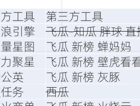 淘宝客如何进行商品推广？过程中常见的问题有哪些？