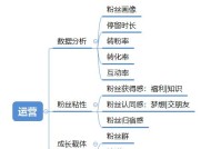 如何开通淘宝直播间？步骤是什么？