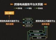 开速卖通网店的流程是怎样的？需要哪些步骤和注意事项？