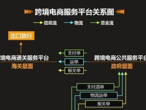 开速卖通网店的流程是怎样的？需要哪些步骤和注意事项？