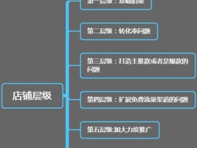 如何提高淘宝店铺访客量和流量？有效策略有哪些？