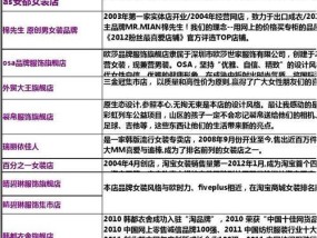 淘宝店铺的等级划分规则是什么？如何提升店铺等级？