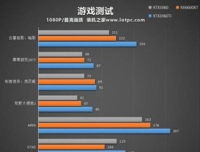 N卡和A卡是什么意思（NVIDIA（N卡）