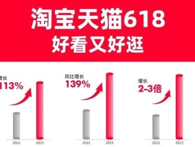 京东618成交额创新高了吗？背后的原因是什么？