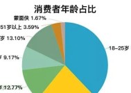 淘宝十大热销商品类目排名是怎样的？如何根据排名选购商品？