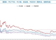 淘宝双十一成交额数据分析？如何解读双十一的销售趋势？