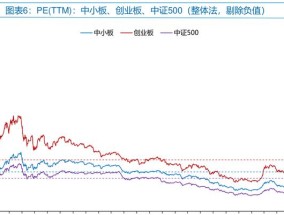 淘宝双十一成交额数据分析？如何解读双十一的销售趋势？