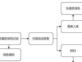 如何查看已购订单的流程？遇到问题怎么办？