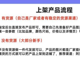 淘宝店上架产品的流程是怎样的？常见问题有哪些？