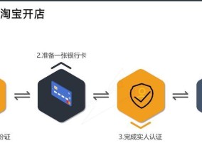 网店注册流程是怎样的？需要哪些步骤和注意事项？