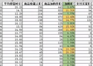 淘宝生意参谋数据分析怎么用？常见问题有哪些解决方案？