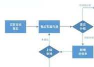 淘宝卖家如何设置发货时间？设置流程中常见问题有哪些？