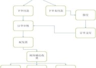 淘宝推荐宝贝的流程是怎样的？如何优化推荐效果？