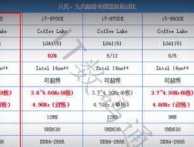 i5系列处理器性能排名天梯图（解析i5系列处理器性能排名及购买指南）