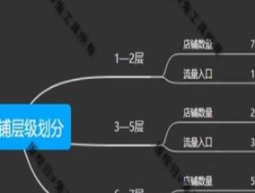 淘宝店铺钻石等级划分是什么？如何提升店铺钻石等级？