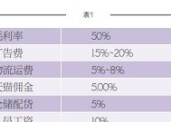 如何查询淘宝个人消费账单？常见问题有哪些？