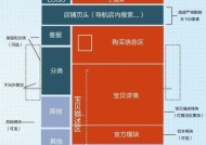 淘宝发布宝贝教程？如何快速上架商品？