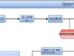 申请淘宝号的流程是怎样的？需要哪些步骤和注意事项？