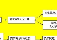 消费者保障协议内容是什么？如何保障消费者权益？