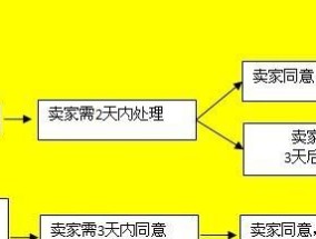 消费者保障协议内容是什么？如何保障消费者权益？