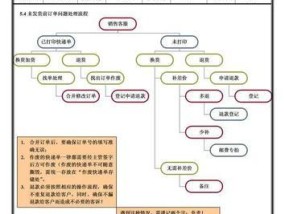 淘宝客服工作流程是怎样的？遇到常见问题如何解决？